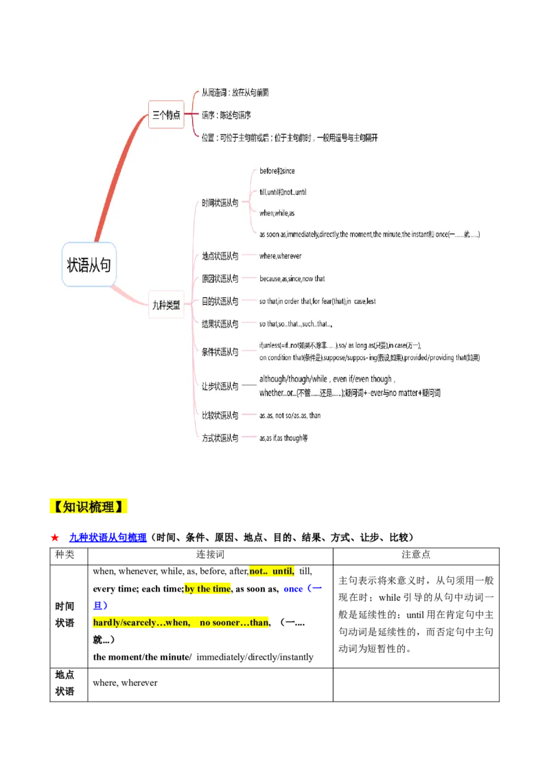 考点07状语从句（核心考点精讲精练）（解析版）_03高考英语_2025年新高考资料_一轮复习_备战2025年高考英语一轮复习考点帮_备战2025年高考英语一轮复习考点帮（上海专用）_重点语法分解