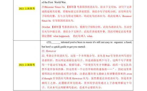考点07状语从句（核心考点精讲精练）（解析版）_03高考英语_2025年新高考资料_一轮复习_备战2025年高考英语一轮复习考点帮_备战2025年高考英语一轮复习考点帮（上海专用）_重点语法分解