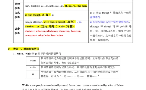 考点07状语从句（核心考点精讲精练）（解析版）_03高考英语_2025年新高考资料_一轮复习_备战2025年高考英语一轮复习考点帮_备战2025年高考英语一轮复习考点帮（上海专用）_重点语法分解