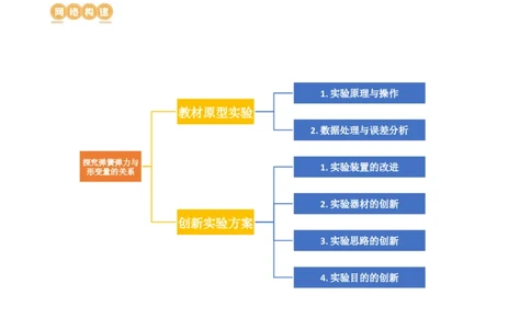 第15讲探究加速度与物体受力、物体质量的关系（讲义）（解析版）_04高考物理_新高考复习资料_2024新高考复习资料_一轮复习资料_讲义+练习