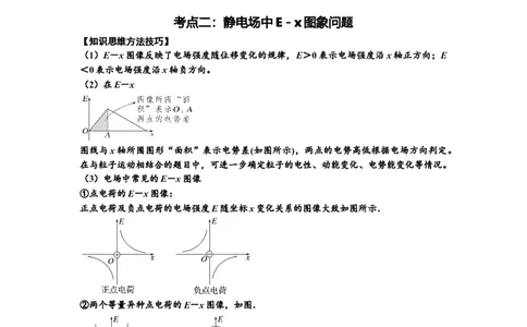 知识点66：静电场中的图象问题（提高原卷版）_04高考物理_新高考复习资料_2024新高考复习资料_一轮复习资料_提高版2024届高考物理一轮复习讲义及对应练习