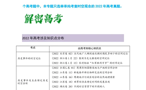 解密17核心素养&mdash;&mdash;时空观念（复习讲义）-高频考点解密2023年高考历史二轮复习讲义+分层训练_07高考历史_新高考复习资料_2023年新高考复习资料