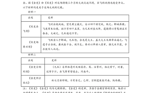 解密16核心素养&mdash;&mdash;史料实证（分层训练）（原卷版）_07高考历史_新高考复习资料_2023年新高考复习资料_高频考点解密2023年高考历史二轮复习讲义+分层训练