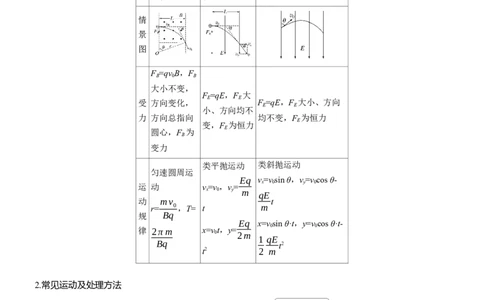 第一篇　专题三　计算题培优2　带电粒子在复合场中的运动_04高考物理_2025年新高考资料_二轮复习_2025年高考物理大二轮_2025物理二轮专题复习学生用书Word版文档_大二轮专题复习讲义