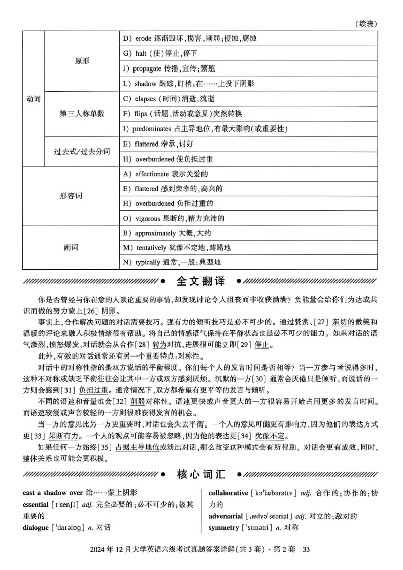 2024年12月六级三套真题带答案解析_最新更新，视频都在这_2026，6月六级速转存易和谐_讲义_就这样过英语六级真题+模拟