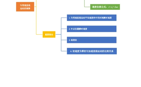 第02讲匀变速直线运动的规律及应用（讲义）（原卷版）_04高考物理_新高考复习资料_2024新高考复习资料_一轮复习资料_2024年高考物理一轮复习讲练测（讲义+练习+课件）（新高考）