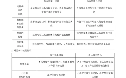 第69讲热力学定律与能量守恒定律（讲义）（原卷版）_04高考物理_新高考复习资料_2024新高考复习资料_一轮复习资料_2024年高考物理一轮复习讲练测（讲义+练习+课件）（新高考）