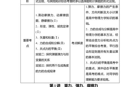 第1讲　重力、弹力、摩擦力教案_04高考物理_新高考复习资料_2022年新高考复习资料_2022届一轮复习讲练结合_第2章相互作用_第1讲　重力、弹力、摩擦力