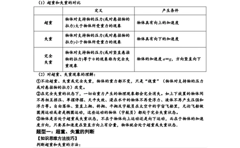 知识点12：瞬时性问题及超重与失重现象（原卷版）_04高考物理_通用版（老高考）复习资料_2024年复习资料_基础版2024届高考物理一轮复习讲义及对应练习