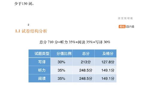 [11.1]--审题+功能句_最新更新，视频都在这_2026，6月六级速转存易和谐_1、2025年6月六级_10.2026六级英语橙啦_{1}--课程_{11}--写作精讲