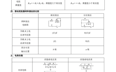考点37电学实验基础（核心考点精讲精练）（解析版）_04高考物理_2025年新高考资料_一轮复习_备战2025年高考物理一轮复习考点帮（新高考通用）（完结）