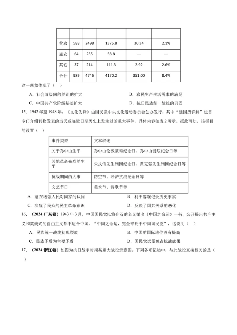 考点巩固卷08中华民族的抗日战争和人民解放战争（原卷版）_07高考历史_2025年新高考资料_一轮复习_2025年高考历史一轮复习考点通关卷（新高考通用）