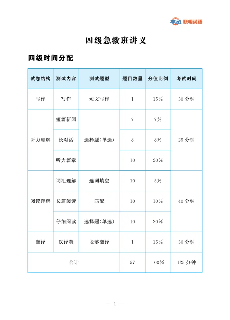 四级急救班讲义（写作_翻译_阅读)2025版_最新更新，视频都在这_2026、6月四级速转存易和谐_1、2025年6月四级_12.2026四级英语刘晓燕-保命班_25年6月刘晓燕英语四级保命班
