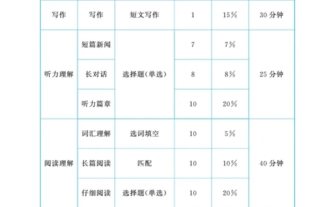 四级急救班讲义（写作_翻译_阅读)2025版_最新更新，视频都在这_2026、6月四级速转存易和谐_1、2025年6月四级_12.2026四级英语刘晓燕-保命班_25年6月刘晓燕英语四级保命班