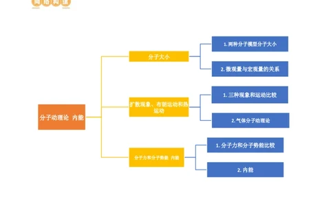 第66讲分子动理论内能（讲义）（原卷版）_04高考物理_新高考复习资料_2024新高考复习资料_一轮复习资料_2024年高考物理一轮复习讲练测（讲义+练习+课件）（新高考）_讲义+练习