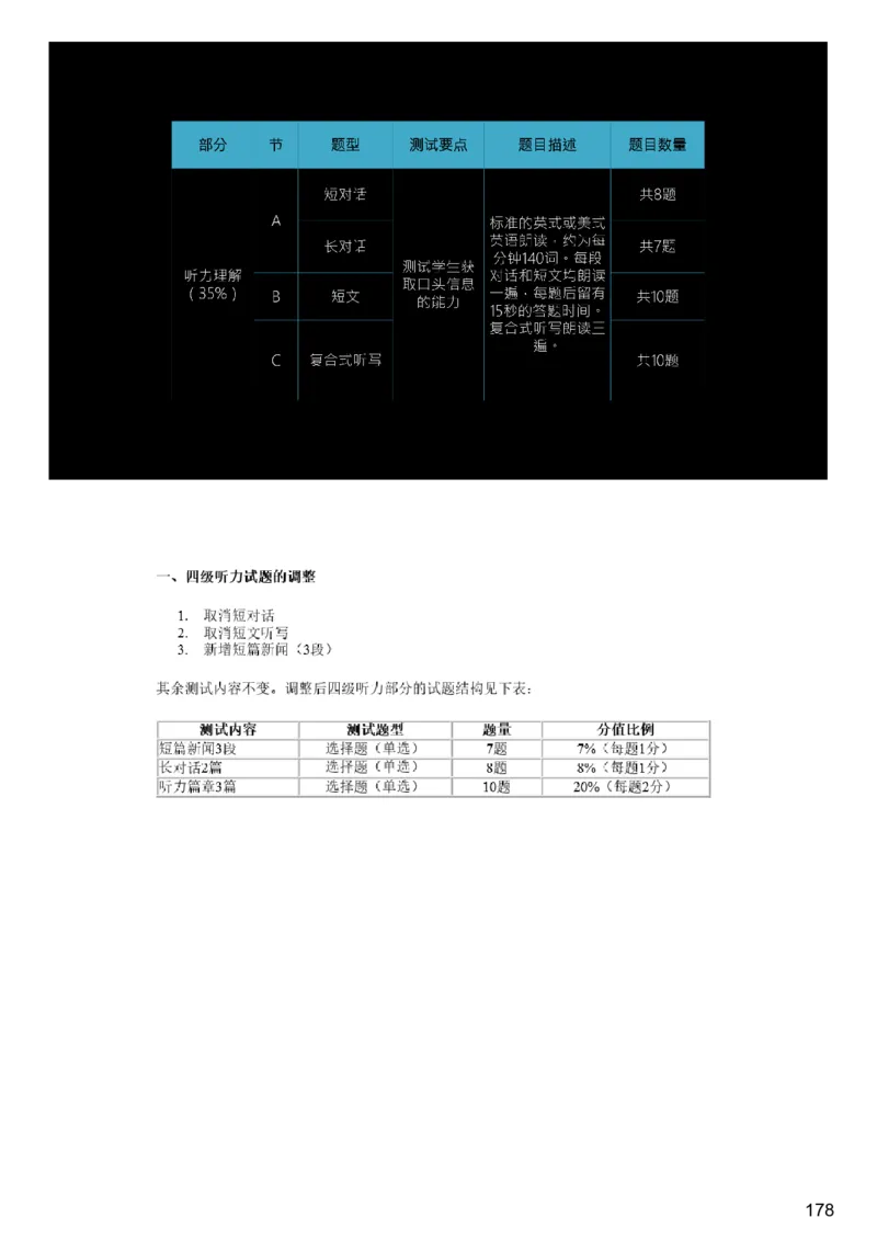 [9.3]--听力精讲3_最新更新，视频都在这_2026、6月四级速转存易和谐_1、2025年6月四级_10.2026四级英语橙啦_{1}--课程_{9}--听力精讲