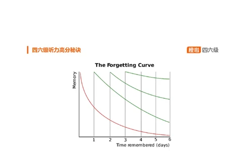 [9.3]--听力精讲3_最新更新，视频都在这_2026、6月四级速转存易和谐_1、2025年6月四级_10.2026四级英语橙啦_{1}--课程_{9}--听力精讲
