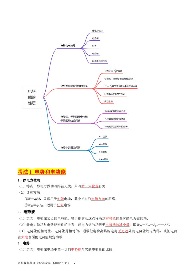考点35电场能的性质（核心考点精讲+分层精练）（解析版）_04高考物理_新高考复习资料_2024新高考复习资料_一轮复习资料_完备战2024年高考物理一轮复习考点帮（新高考专用）