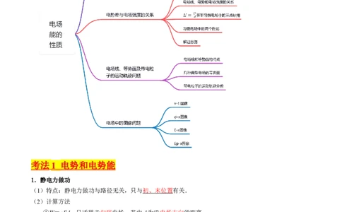 考点35电场能的性质（核心考点精讲+分层精练）（解析版）_04高考物理_新高考复习资料_2024新高考复习资料_一轮复习资料_完备战2024年高考物理一轮复习考点帮（新高考专用）