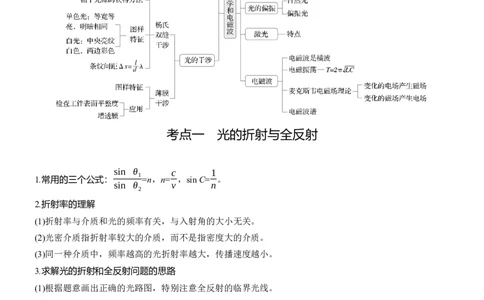 第一篇　专题五　第14讲　光学　电磁波_04高考物理_2025年新高考资料_二轮复习_2025年高考物理大二轮_2025物理二轮专题复习教师用书Word版文档_第一篇　专题复习