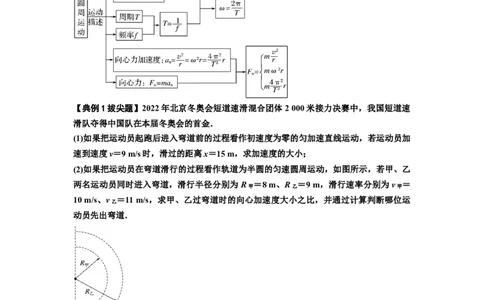 知识点27：圆周运动(拔尖原卷版）_04高考物理_新高考复习资料_2024新高考复习资料_一轮复习资料_拔尖版2024届高考物理一轮复习讲义及对应练习_知识点27：圆周运动拔尖版