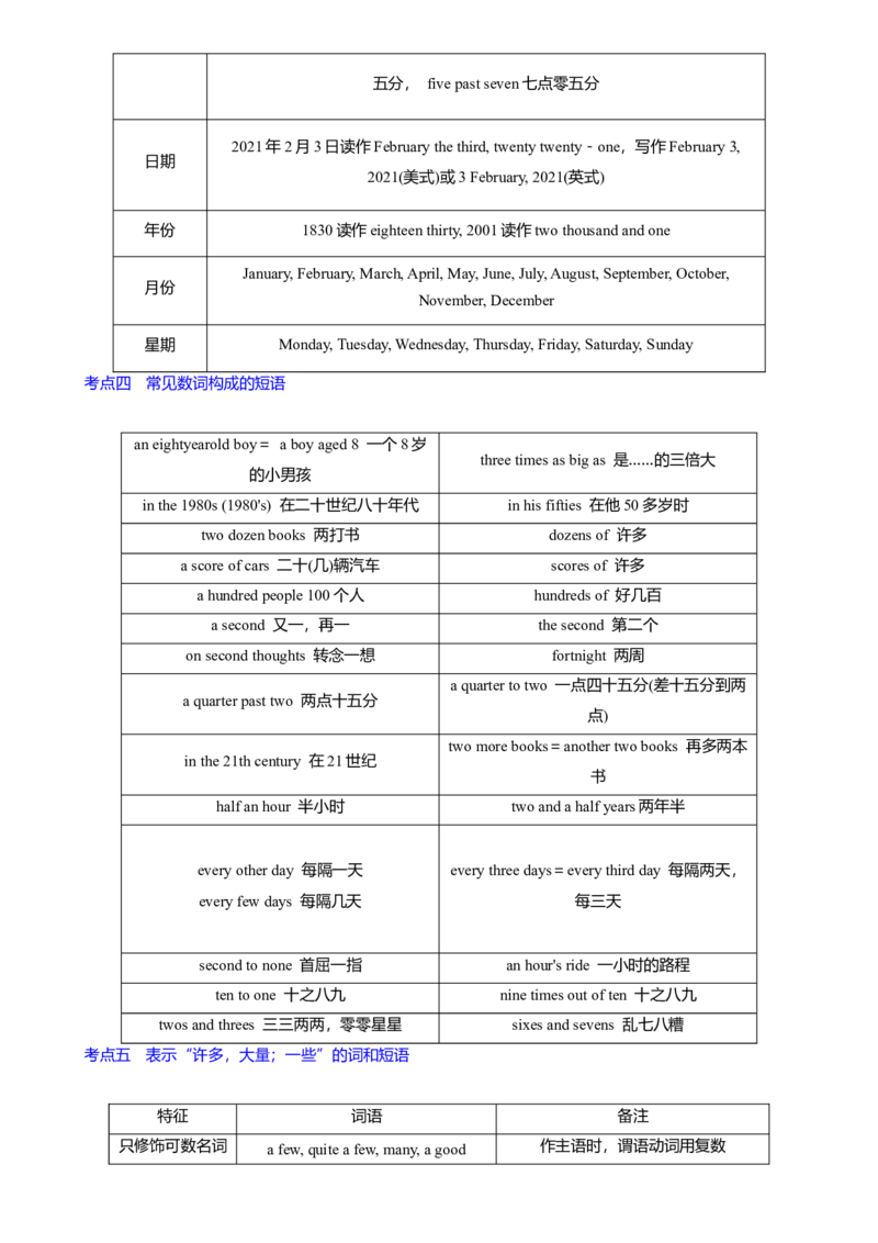 考点07数词（核心考点精讲精练）-备战2024年高考英语一轮复习考点帮（新高考专用）（学生版）_03高考英语_新高考复习资料_2024年新高考资料_一轮复习资料_语法核心考点