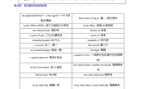 考点07数词（核心考点精讲精练）-备战2024年高考英语一轮复习考点帮（新高考专用）（学生版）_03高考英语_新高考复习资料_2024年新高考资料_一轮复习资料_语法核心考点