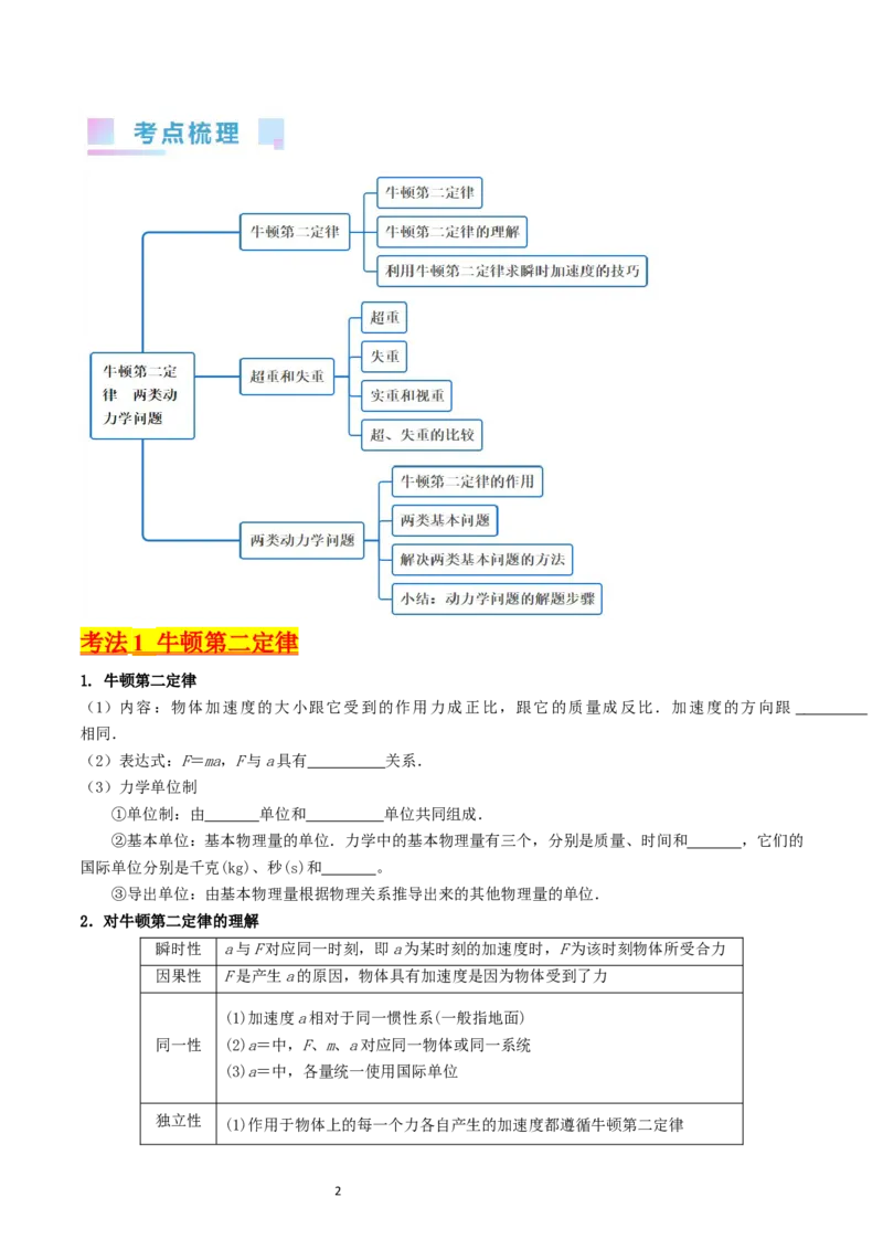 考点11牛顿第二定律两类动力学问题（核心考点精讲精练）-备战2024年高考物理一轮复习考点帮（新高考专用）（原卷版）_04高考物理_新高考复习资料_2024新高考复习资料_一轮复习资料