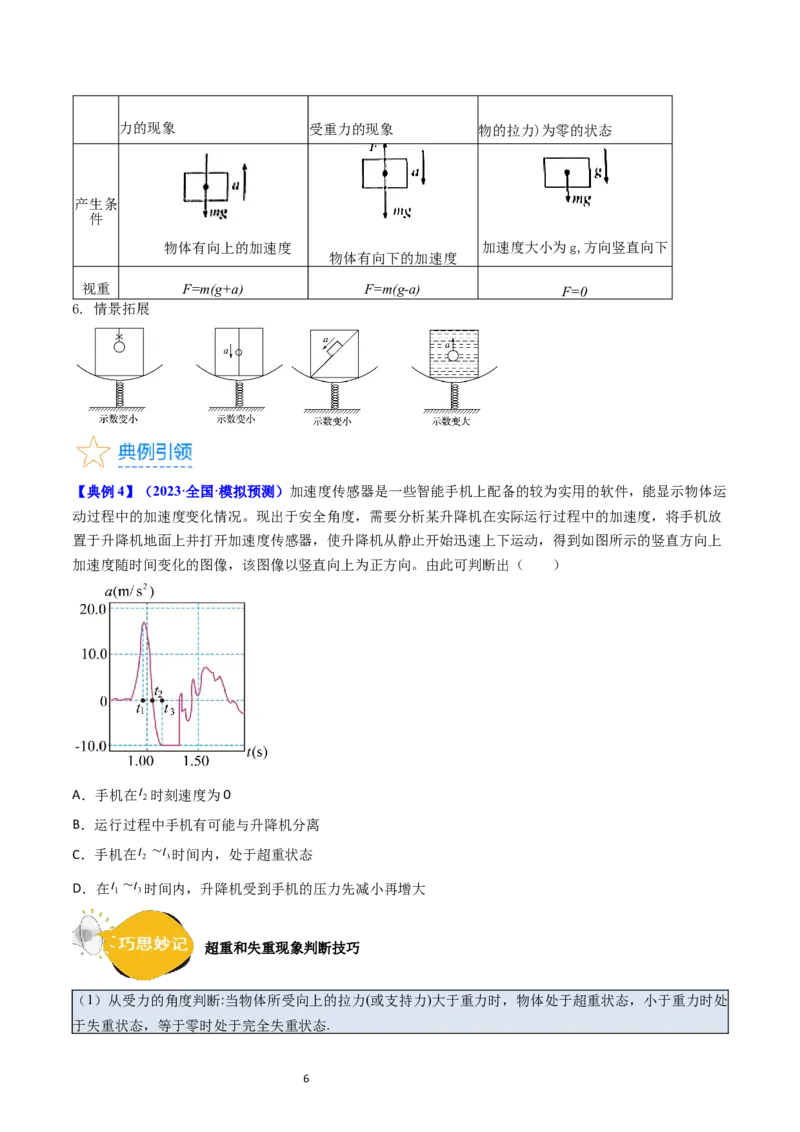 考点11牛顿第二定律两类动力学问题（核心考点精讲精练）-备战2024年高考物理一轮复习考点帮（新高考专用）（原卷版）_04高考物理_新高考复习资料_2024新高考复习资料_一轮复习资料