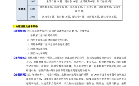 考点11牛顿第二定律两类动力学问题（核心考点精讲精练）-备战2024年高考物理一轮复习考点帮（新高考专用）（原卷版）_04高考物理_新高考复习资料_2024新高考复习资料_一轮复习资料