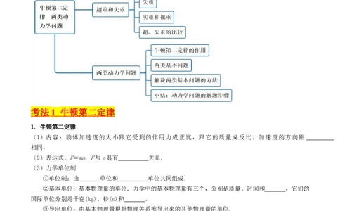 考点11牛顿第二定律两类动力学问题（核心考点精讲精练）-备战2024年高考物理一轮复习考点帮（新高考专用）（原卷版）_04高考物理_新高考复习资料_2024新高考复习资料_一轮复习资料