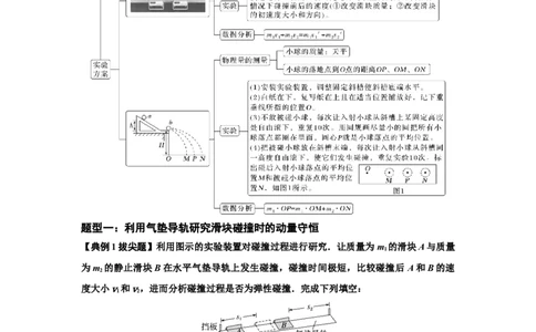 知识点49：验证动量守恒定律（拔尖解析版）_04高考物理_新高考复习资料_2024新高考复习资料_一轮复习资料_拔尖版2024届高考物理一轮复习讲义及对应练习