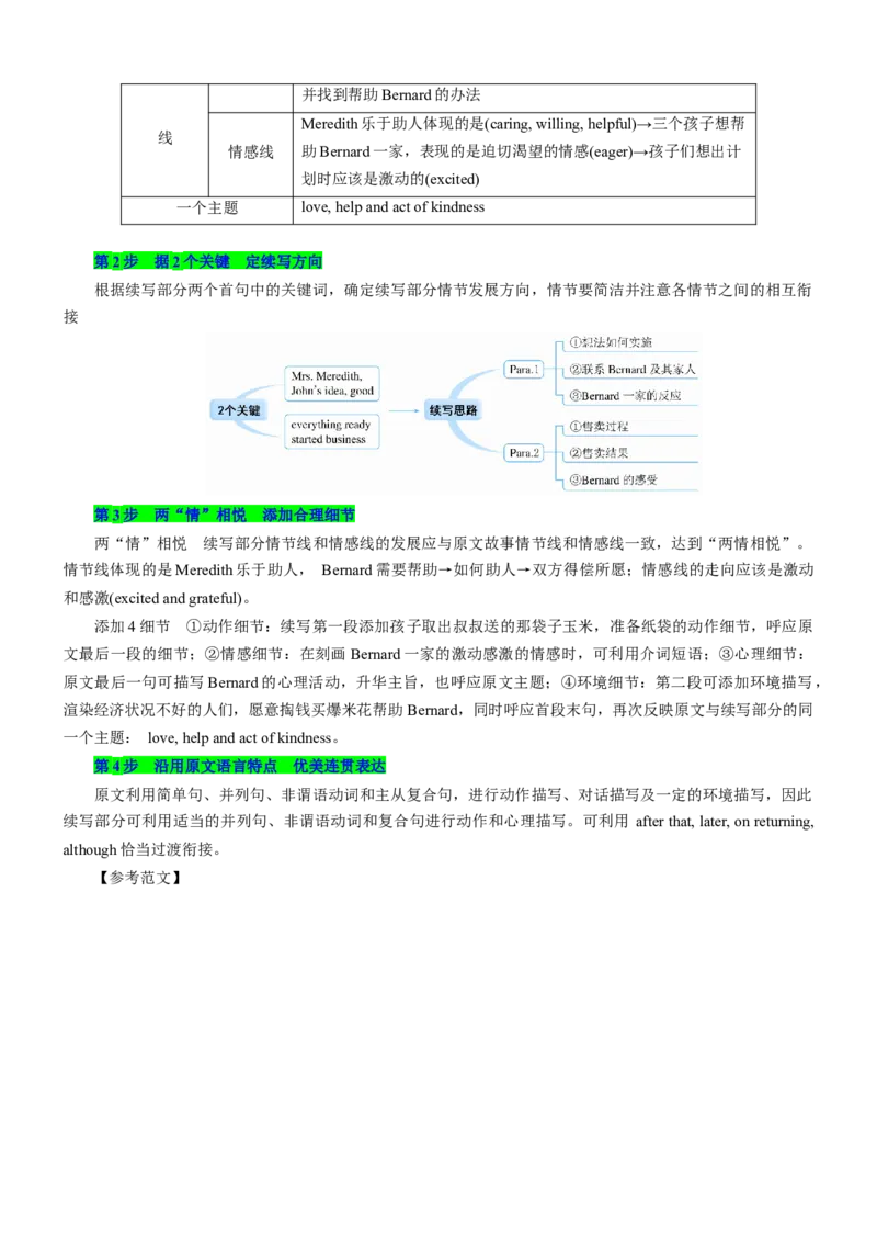 考向65读后续写之4步曲助力续写得高分(原卷版)-备战2022年高考英语一轮复习考点微专题_03高考英语_新高考复习资料_2022年新高考资料_2022年新高考英语一轮复习