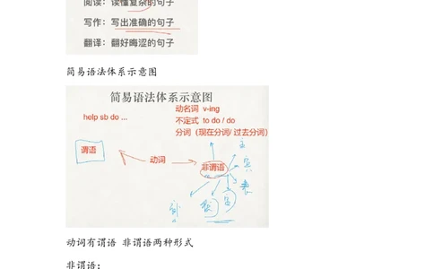 笔记六级基础语法1_最新更新，视频都在这_2026，6月六级速转存易和谐_0、2025年12月六级_04.笑过六级全程班周思成_00.讲义_六级笔记
