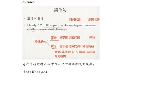 笔记六级基础语法1_最新更新，视频都在这_2026，6月六级速转存易和谐_0、2025年12月六级_04.笑过六级全程班周思成_00.讲义_六级笔记