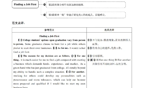 2016.12四级解析全3套(带书签)_02.四六级真题+模拟题（0128）_四级真题+音频+解析(0128)_03.2016&mdash;2025年新题型_2016年12月四级
