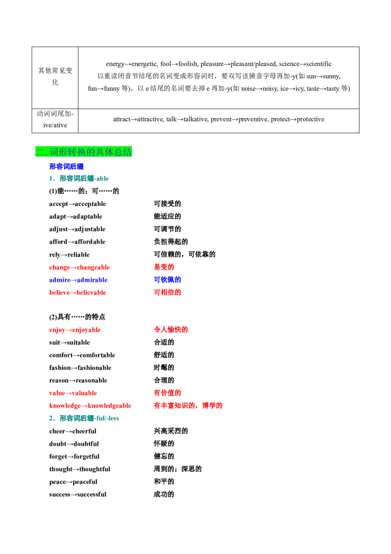 考点05形容词和副词（核心考点精讲精练）-备战2025年高考英语一轮复习考点帮（新高考通用）（解析版）_03高考英语_新高考复习资料_2025年新高考复习