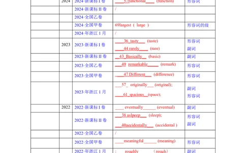 考点05形容词和副词（核心考点精讲精练）-备战2025年高考英语一轮复习考点帮（新高考通用）（解析版）_03高考英语_新高考复习资料_2025年新高考复习