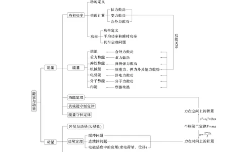 第一篇　专题二　第6讲　功和能_04高考物理_2025年新高考资料_二轮复习_2025年高考物理大二轮_2025物理二轮专题复习学生用书Word版文档_大二轮专题复习讲义_第一篇　专题复习