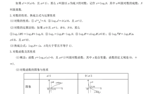 考点11对数与对数函数（重点）-备战2022年高考数学一轮复习考点微专题（新高考地区专用）_02高考数学_新高考复习资料_2022年新高考资料