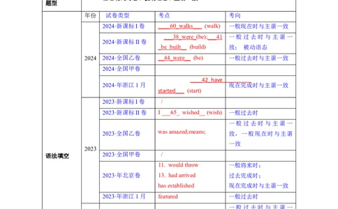 考点06谓语动词的时态（一般体）（核心考点精讲精练）-备战2025年高考英语一轮复习考点帮（新高考通用）（解析版）_03高考英语_新高考复习资料_2025年新高考复习