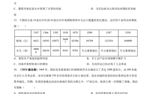 考点巩固卷14走向整体的世界（原卷版）_07高考历史_2025年新高考资料_一轮复习_2025年高考历史一轮复习考点通关卷（新高考通用）