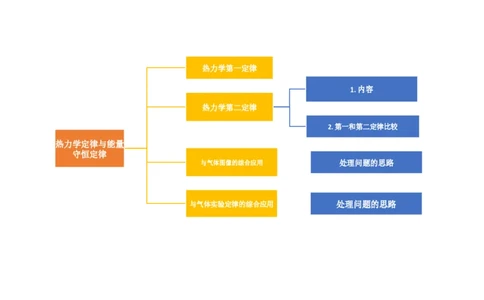 第69讲热力学定律与能量守恒定律（讲义）（解析版）_04高考物理_新高考复习资料_2024新高考复习资料_一轮复习资料_2024年高考物理一轮复习讲练测（讲义+练习+课件）（新高考）