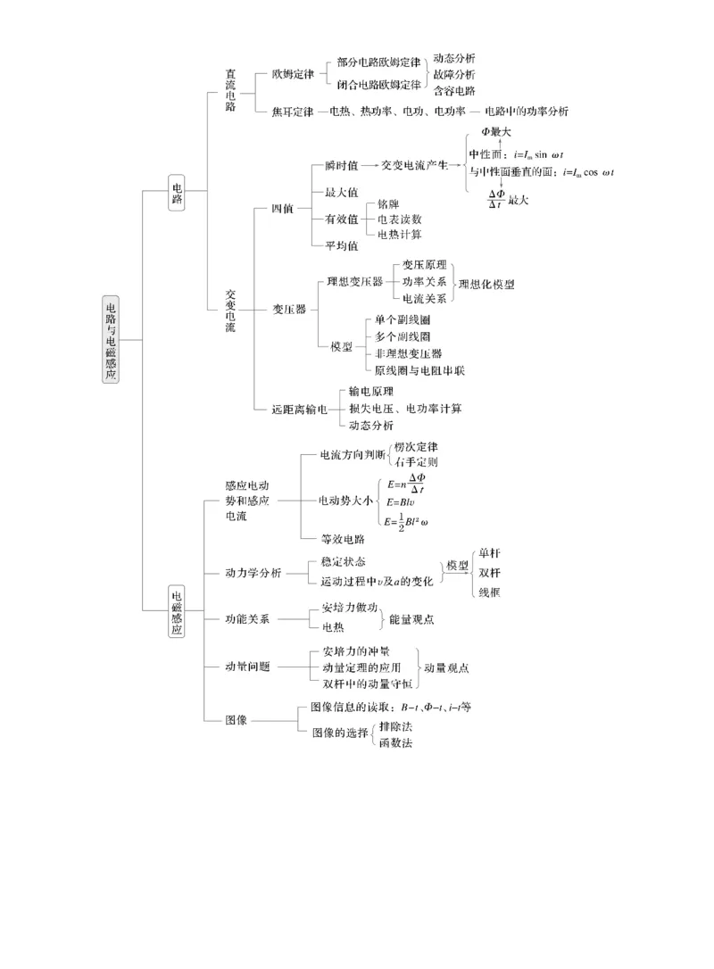 第一篇　专题四　第10讲　直流电路与交变电流_04高考物理_2025年新高考资料_二轮复习_2025年高考物理大二轮_2025物理二轮专题复习教师用书Word版文档_第一篇　专题复习