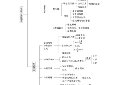 第一篇　专题四　第10讲　直流电路与交变电流_04高考物理_2025年新高考资料_二轮复习_2025年高考物理大二轮_2025物理二轮专题复习教师用书Word版文档_第一篇　专题复习