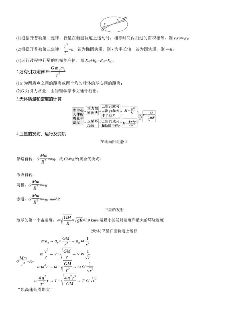 第一篇　专题一　第4讲　圆周运动　天体的运动_04高考物理_2025年新高考资料_二轮复习_2025年高考物理大二轮_2025物理二轮专题复习教师用书Word版文档_第一篇　专题复习