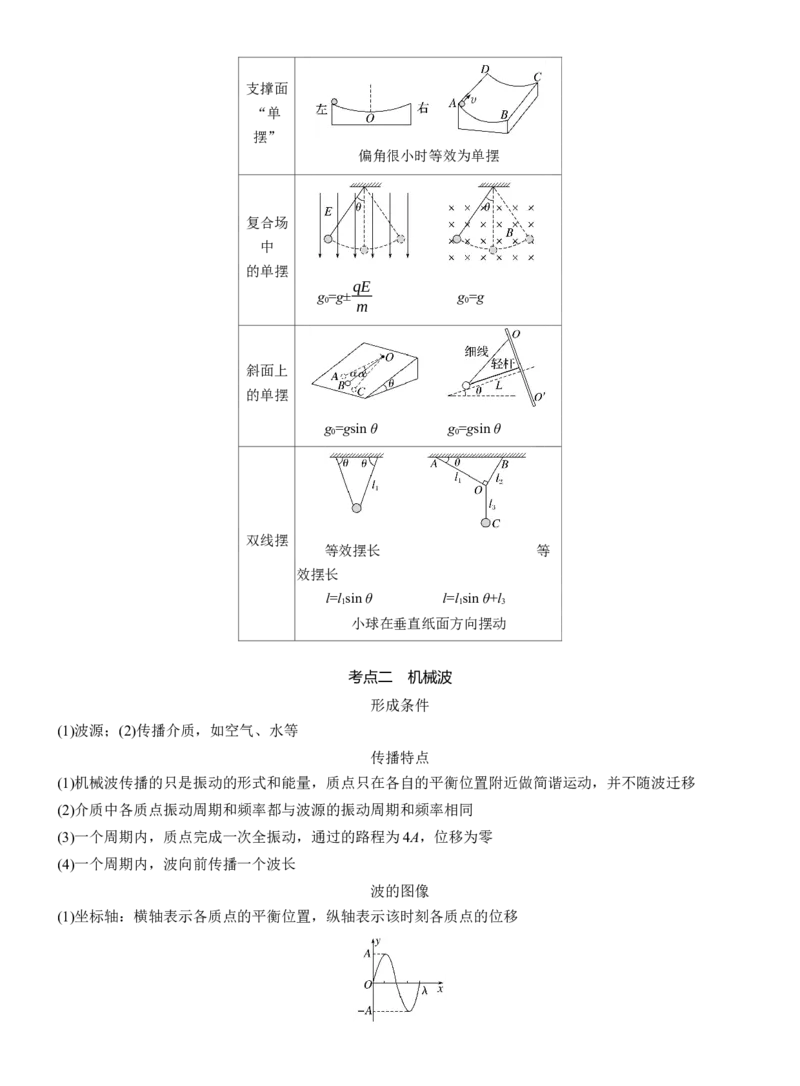 第一篇　专题一　第5讲　机械振动和机械波_04高考物理_2025年新高考资料_二轮复习_2025年高考物理大二轮_2025物理二轮专题复习学生用书Word版文档_大二轮专题复习讲义