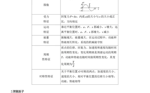 第一篇　专题一　第5讲　机械振动和机械波_04高考物理_2025年新高考资料_二轮复习_2025年高考物理大二轮_2025物理二轮专题复习学生用书Word版文档_大二轮专题复习讲义