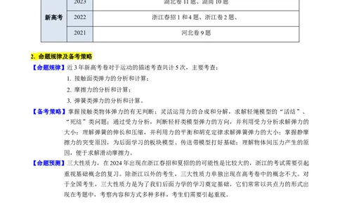 考点05重力弹力摩擦力（核心考点精讲精练）-备战2024年高考物理一轮复习考点帮（新高考专用）（原卷版）_04高考物理_新高考复习资料_2024新高考复习资料_一轮复习资料