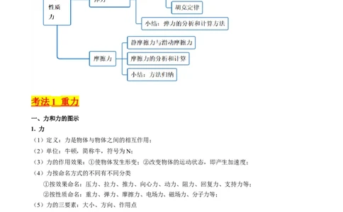 考点05重力弹力摩擦力（核心考点精讲精练）-备战2024年高考物理一轮复习考点帮（新高考专用）（原卷版）_04高考物理_新高考复习资料_2024新高考复习资料_一轮复习资料